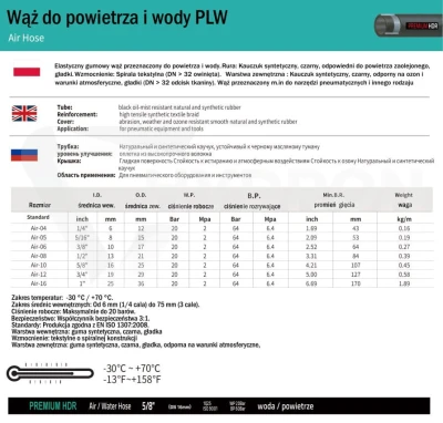 Wąż do powietrza i wody DN25 2MPa (20bar) PLW 1" rolka 50mb
