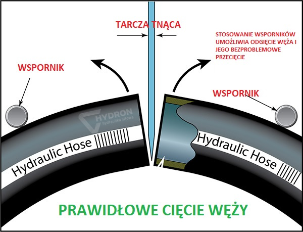 wskazówki dotyczące prawidłowego cięcia węzy hydraulicznych