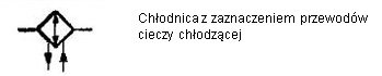chlodnica-z-zaznaczeniem-przewodow-cieczy-chlodzacej