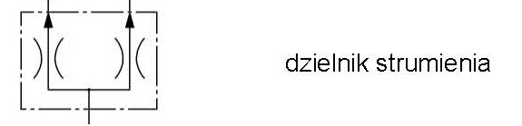 dzielnik_strumienia