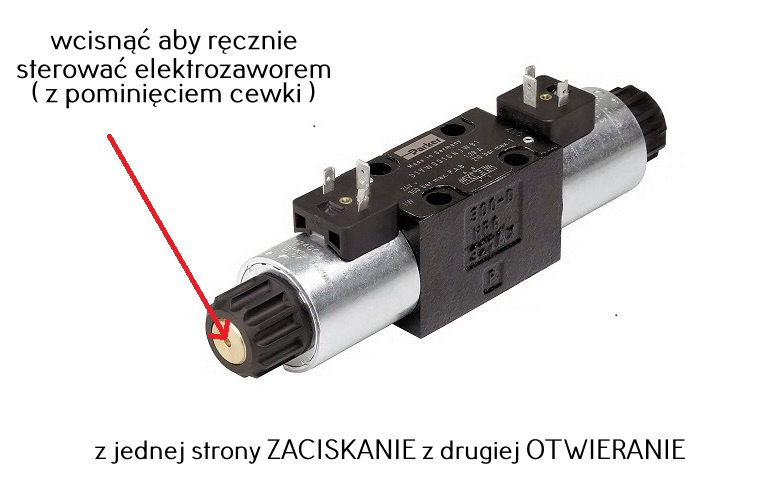elektrozawór hydrauliczny