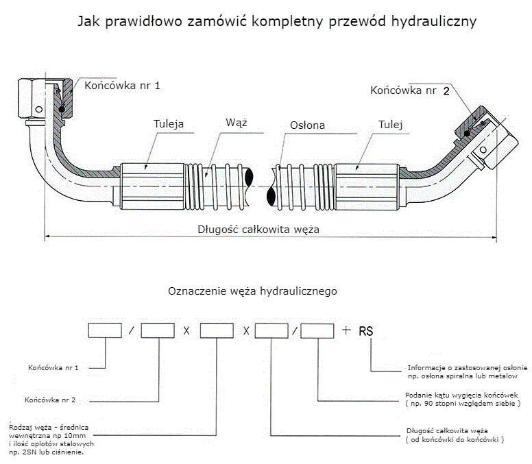 Jak zamówić przewód hydrauliczny