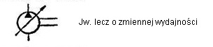 jw-lecz-o zmiennej-wydajnosci