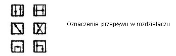 oznaczenie-przeplywu-w-rozdzielaczu
