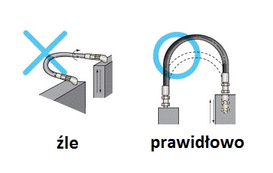 prawidłowa instalacja przewodu hydraulicznego