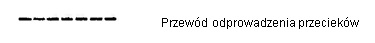 przewod-odprowadzania-przeciekow