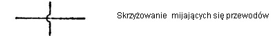 skrzyzowanie-mijajacych-sie-przewodow
