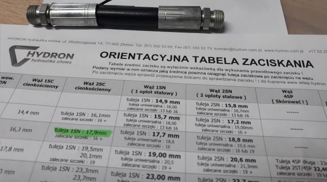 Tabela zaciskania węży hydraulicznych - średnica zaciskania węży