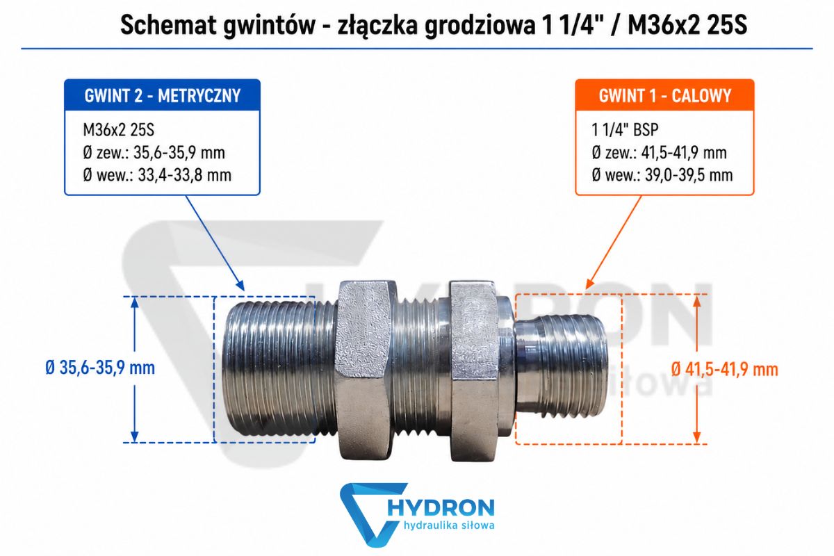 Złączka grodziowa 1 1-4- M36X2 25S-schemat