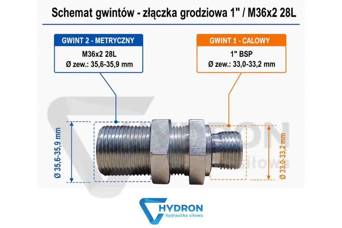 Złączka grodziowa 1" M36X2 28L