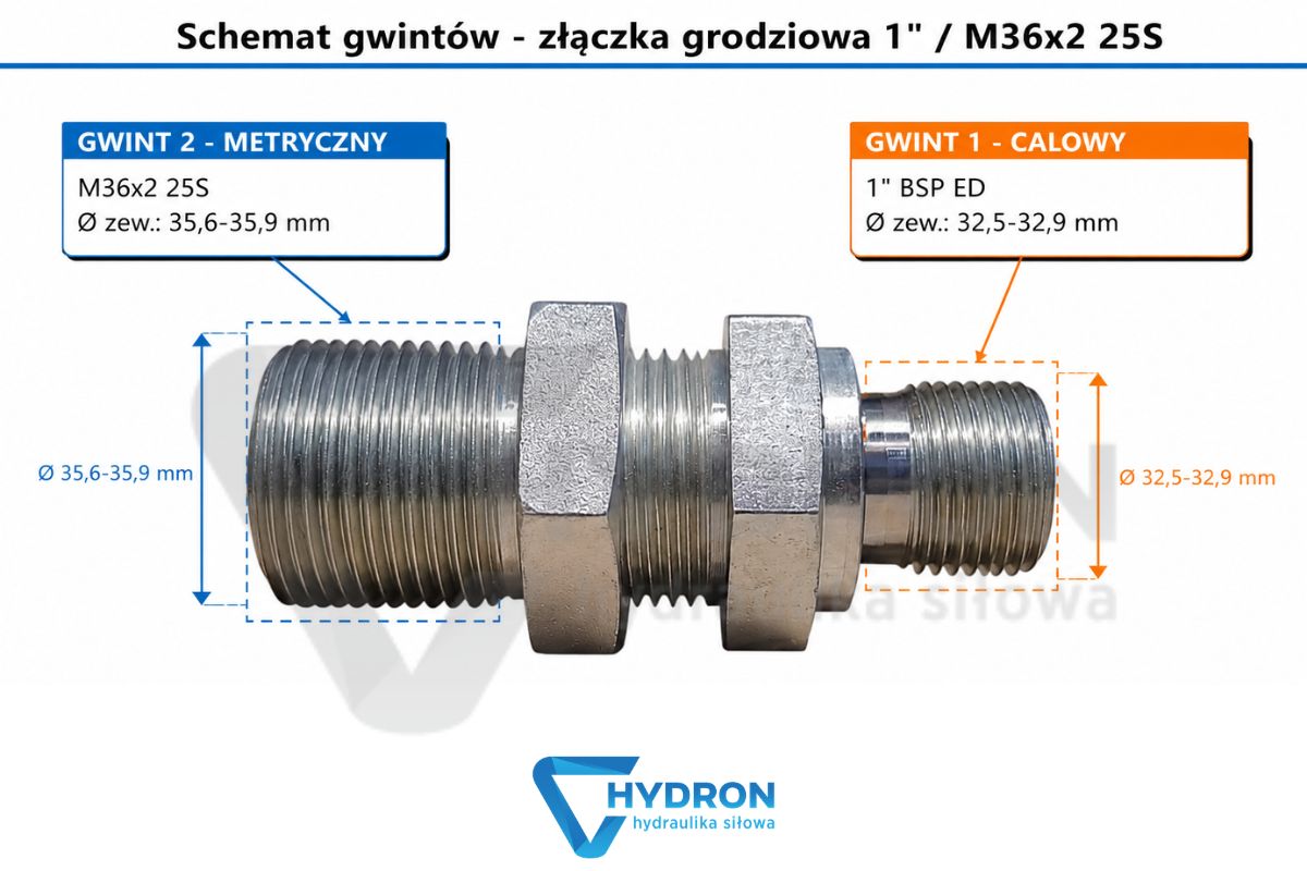 Złączka grodziowa 1- M36X2 25S schemat gwintów