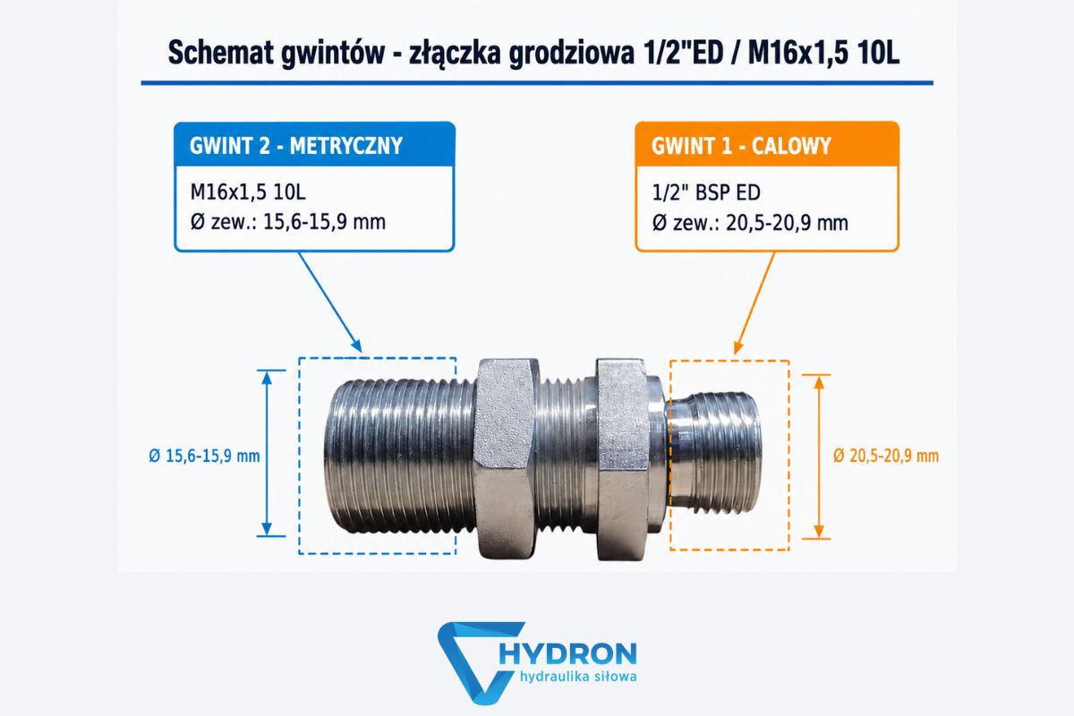 Złączka grodziowa 1-2-ED - M16x1,5 10L