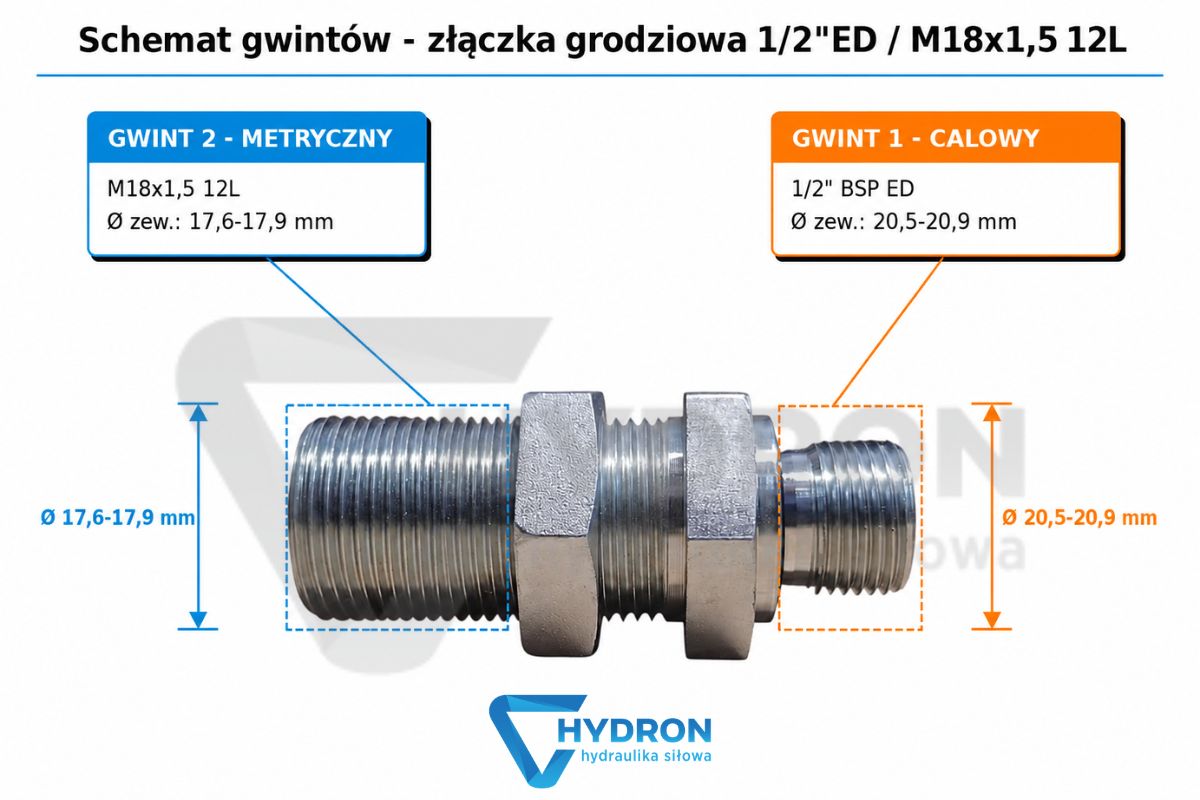 schemat gwintów Złączka grodziowa 1-2-ED - M18x1-5 12L