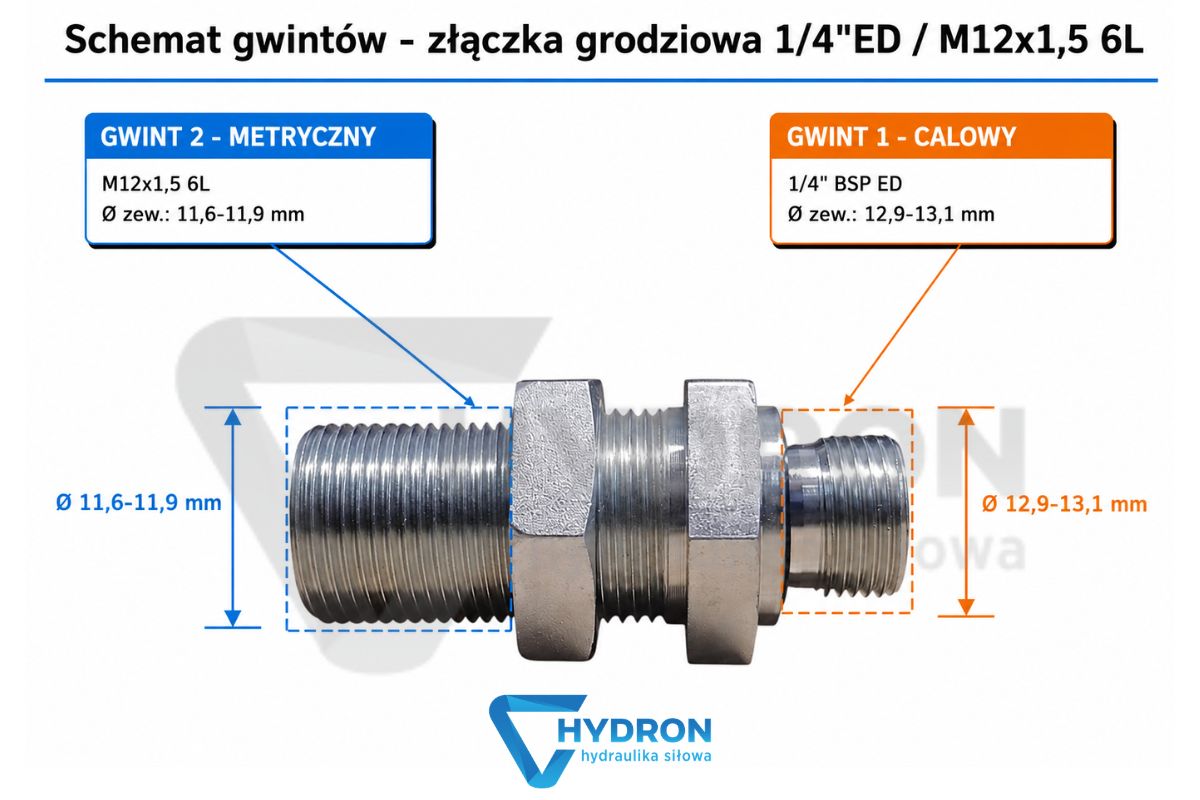 Złączka grodziowa 1-4-ED - M12x1,5 6L schemat gwintow