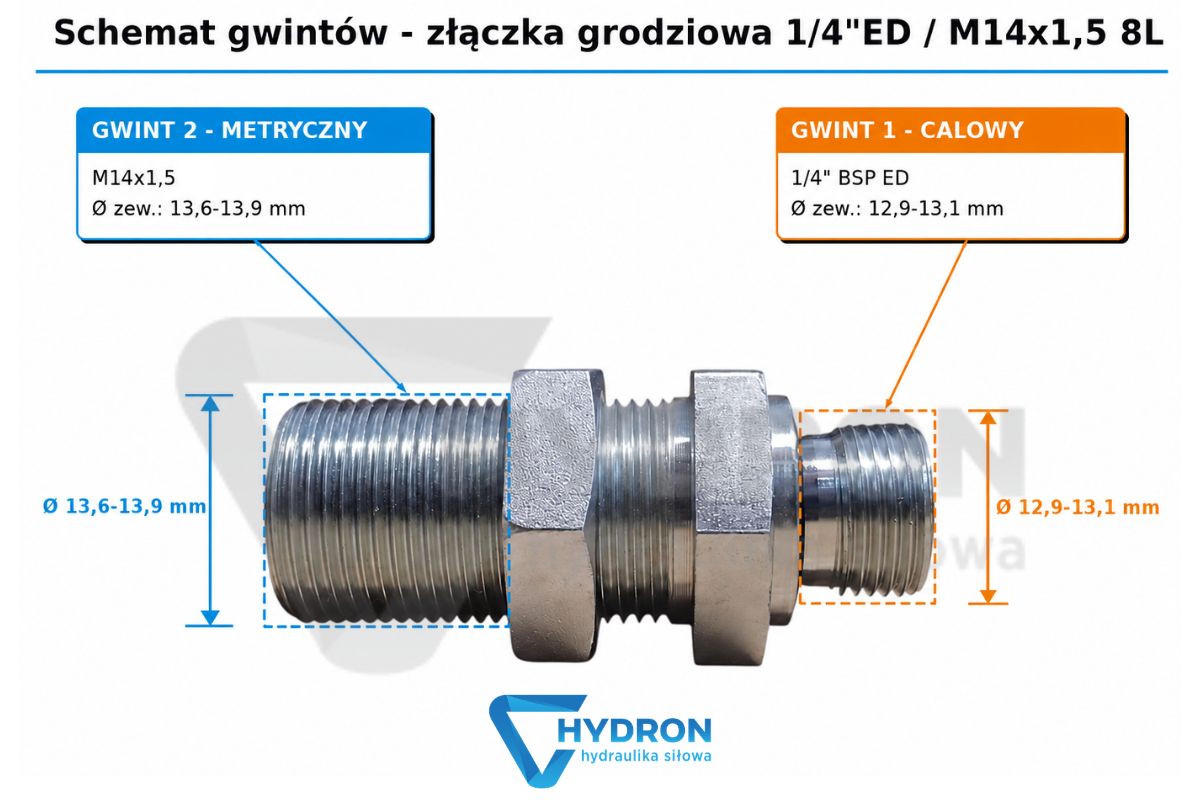 Złączka grodziowa 1-4-ED - M14x1,5 8L