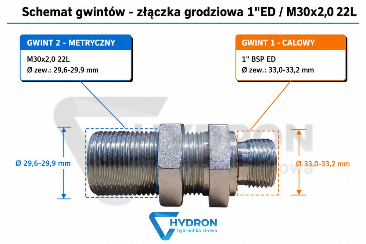 Złączka grodziowa 1-ED-M30x2,0 22L