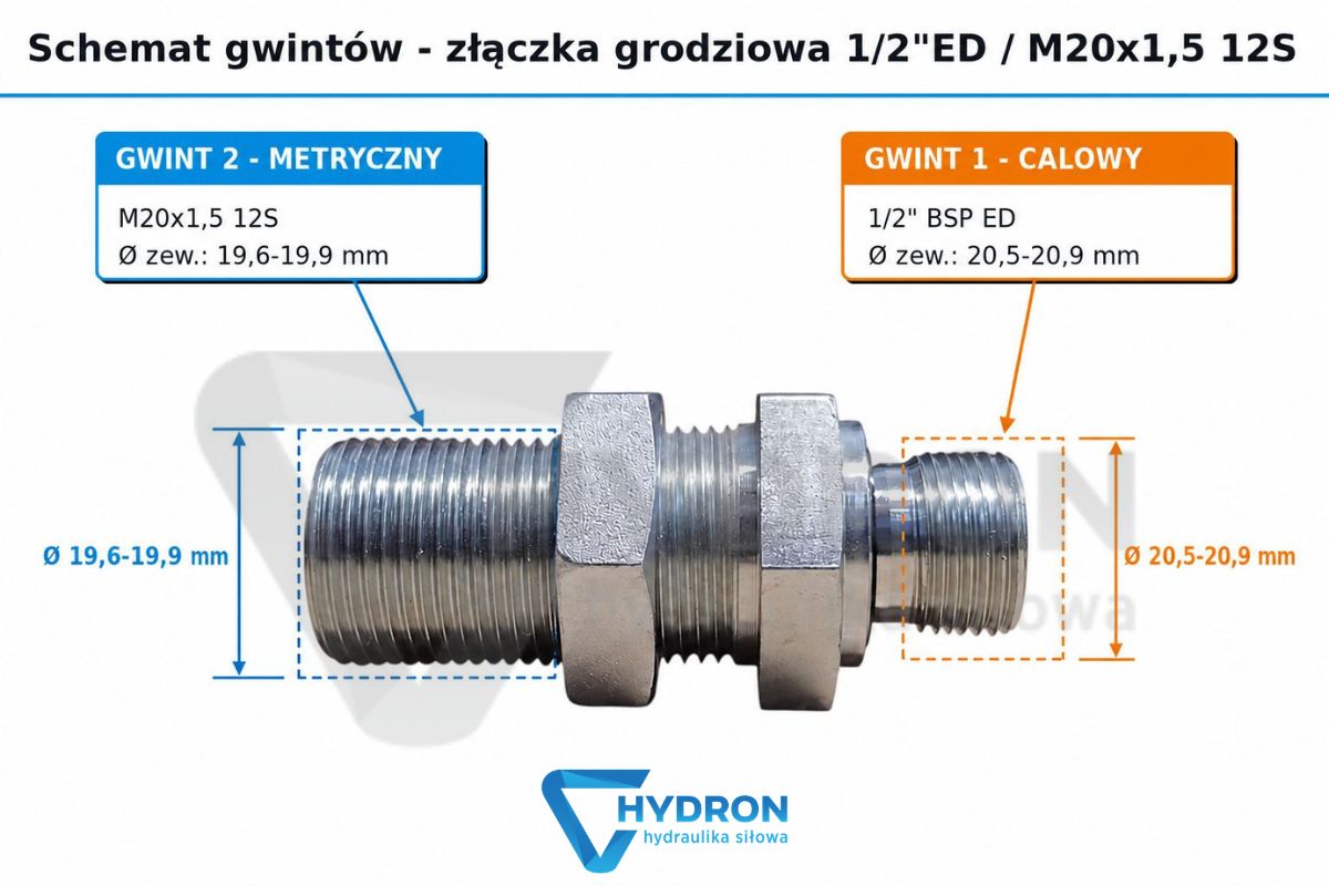 Złączka grodziowa 12ED M20x1,5 12S