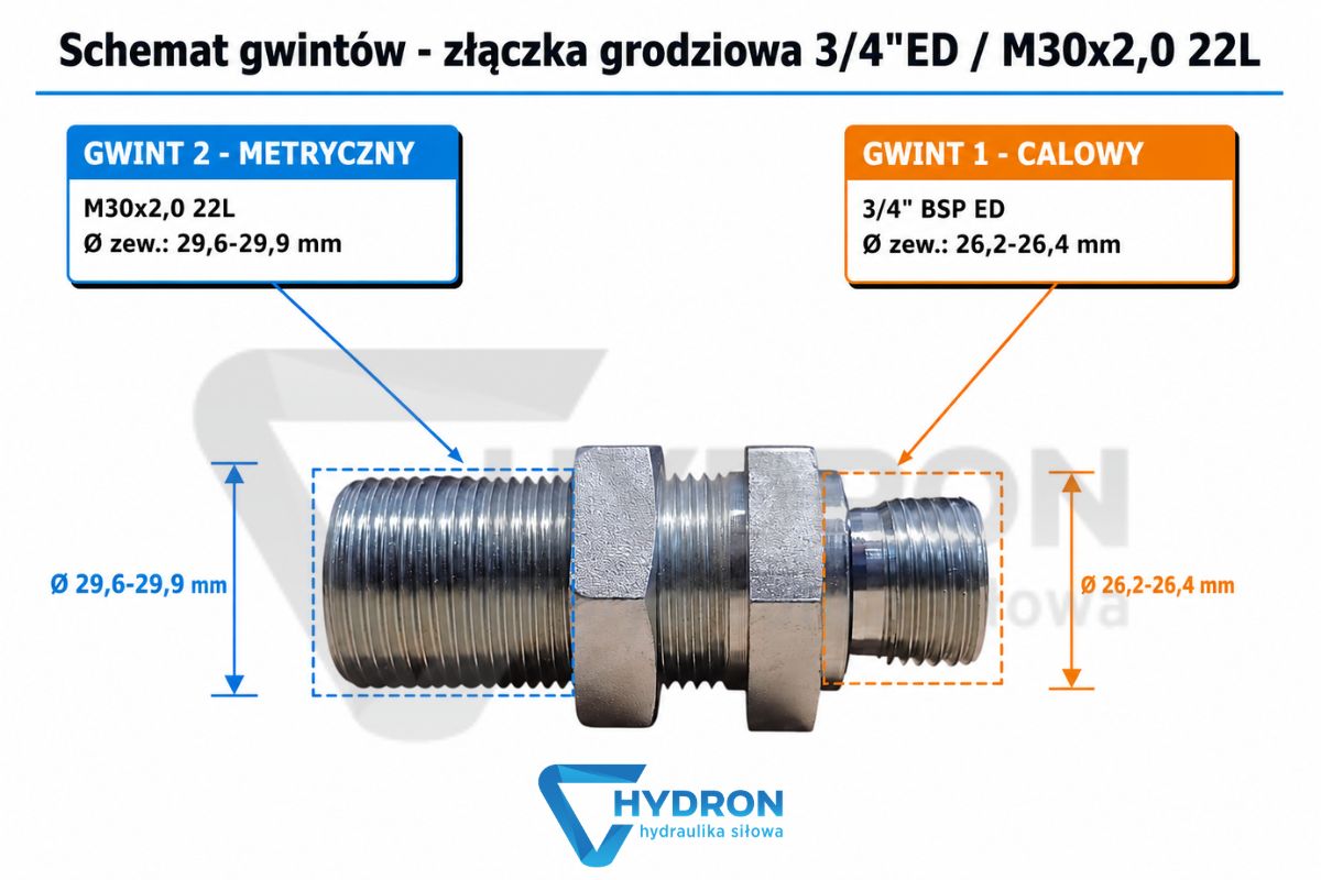 Złączka grodziowa 3-4-ED M30x2,0 22L