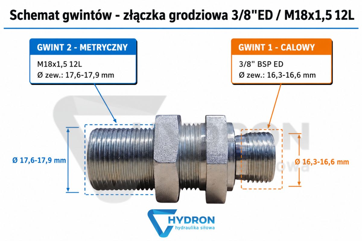 Złączka grodziowa 3-8-ED - M18x1,5 12L schemat gwintow