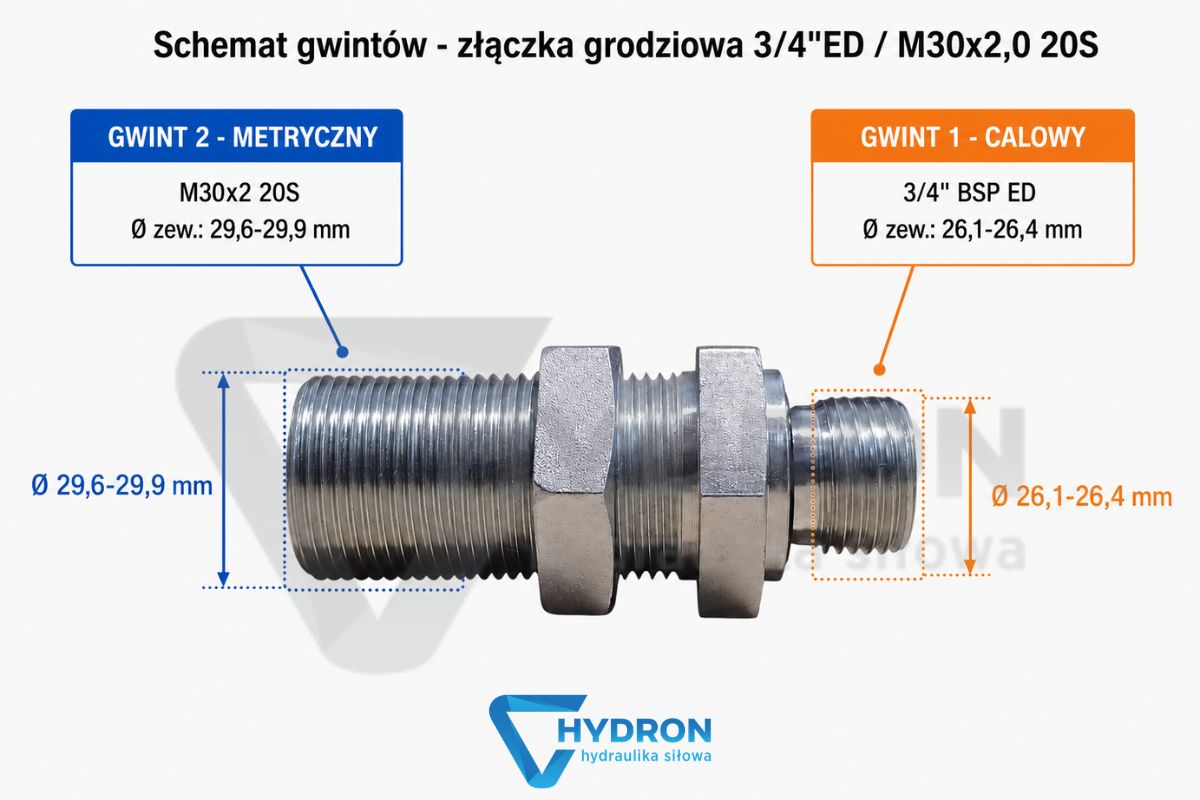 Złączka grodziowa 34ED M30x2,0 20S schemat gwintow