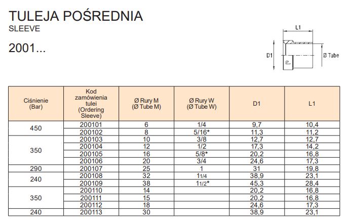 Tuleje pośrednie do kielichowania