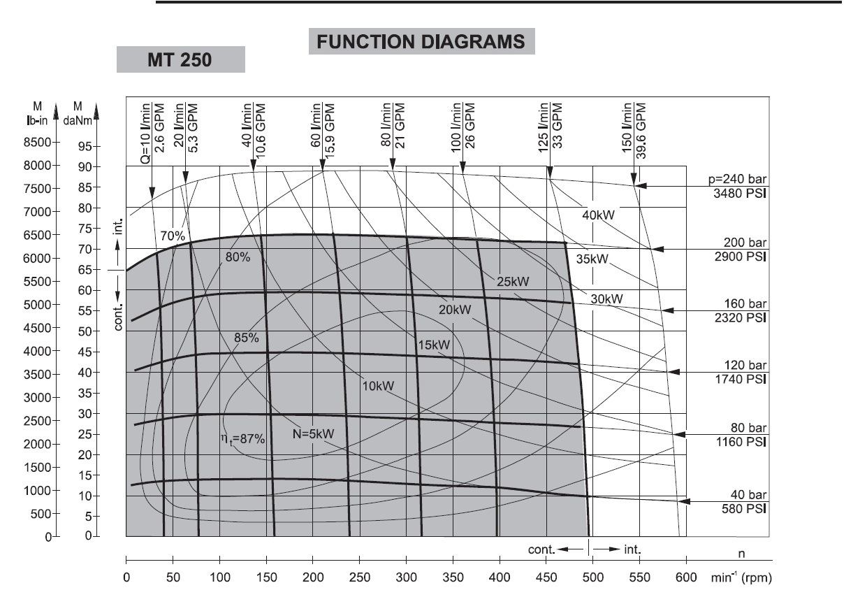 schemat-silnik-orbitalny-mt250c