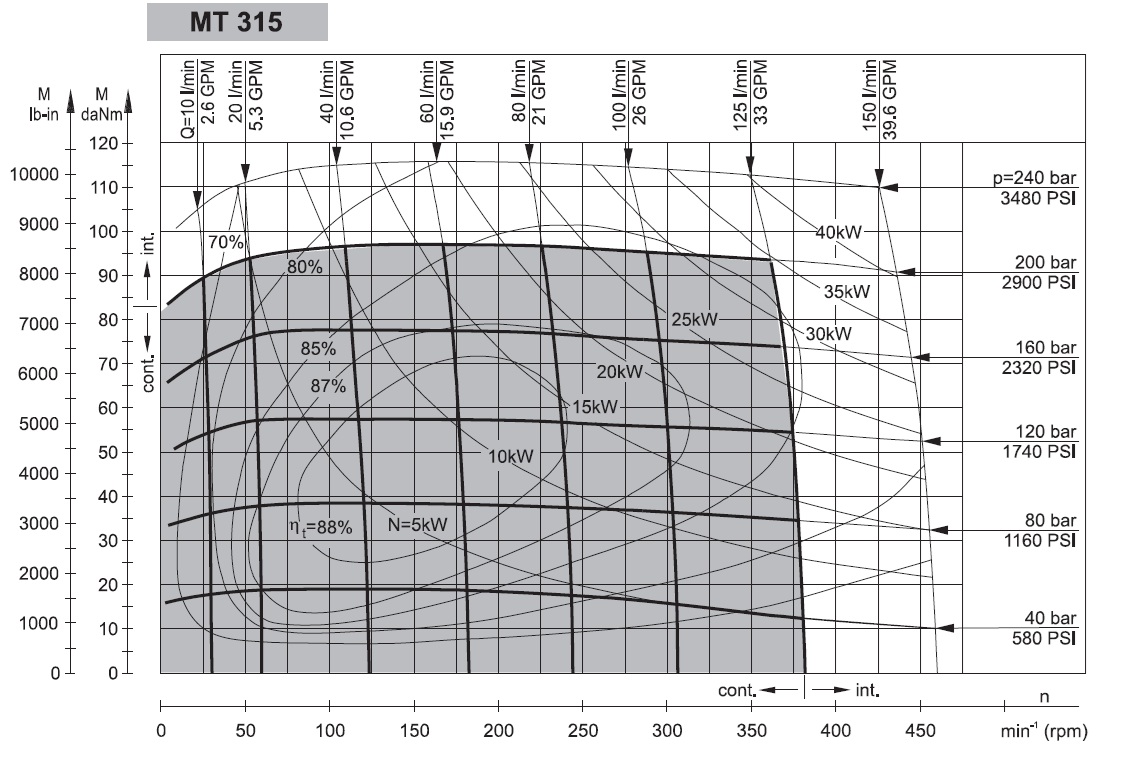 schemat-silnik-orbitalny-mt315c