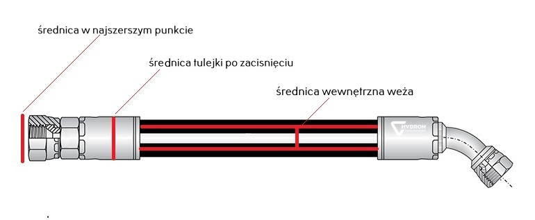 Maksymalna średnica zakuwanego węża