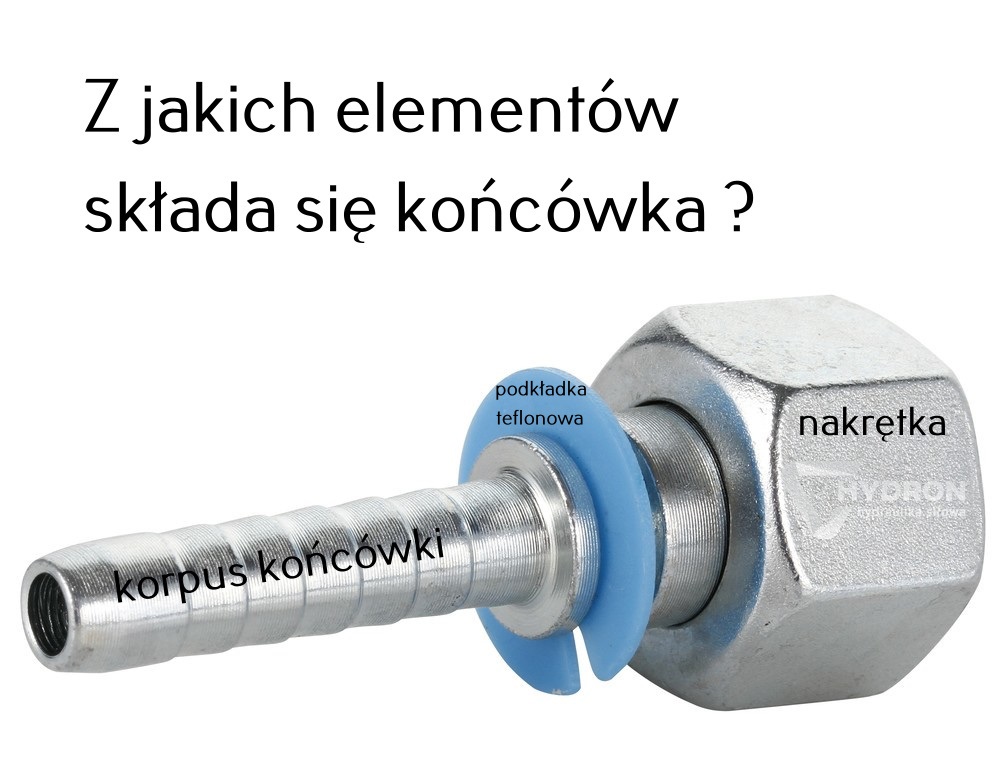 Z czego składa się końcówka do zaciskania węzy