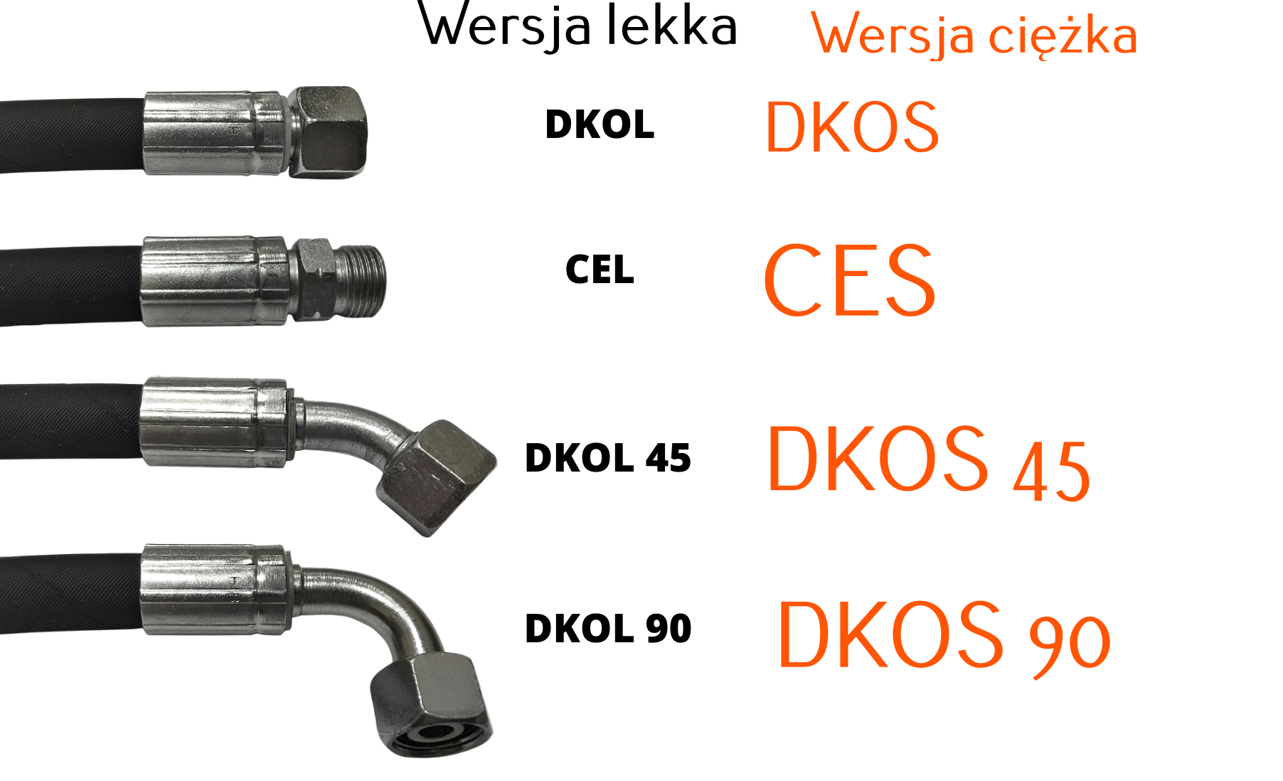 Jaka jest różnica między końcówkami DKOL i DKOS