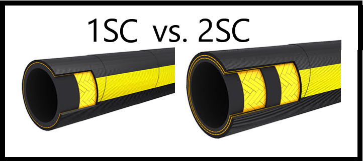 Węże hydrauliczne 1SN vs. 2SN: Porównanie Właściwości i Zastosowań
