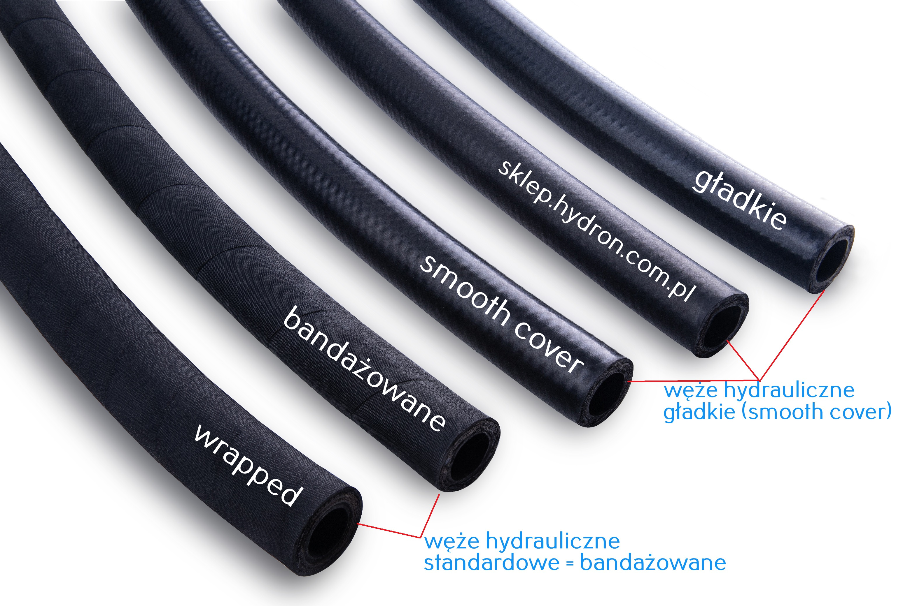 Węże Hydrauliczne Gładkie: Minimalizacja Tarcia, Maksymalna Wydajność